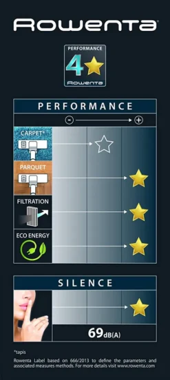Rowenta RO6859 Silence Force Allergy+ Parkett Bodenstaubsauger Mit Beutel (Staubbeutelkapazität: 4,5 Liter, Allergy+ Filter Hält 99,98% Des Staubs Und Der Allergene Zurück) Schwarz/rot -Rowesc Verkaufe 162e9d4d3524f6121b2f7b1f1887045b