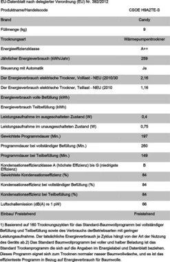 Candy CSOE H9A2TE-S WÄRMEPUMPENTROCKNER 9kg -Rowesc Verkaufe 45352f134ff78b5afc39e693c2ec3055