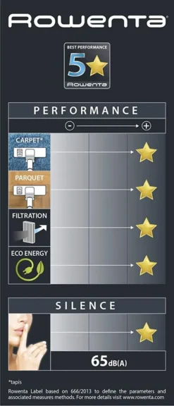 Rowenta RO7260 Bodenstaubsauger Silence Force Cyclonic Parkett | Beutellos | Große Staubbehälterkapazität: 2,5 Liter | Schlankes Und Modernes Design | Langlebiger EffiTech-Motor | Schwarz