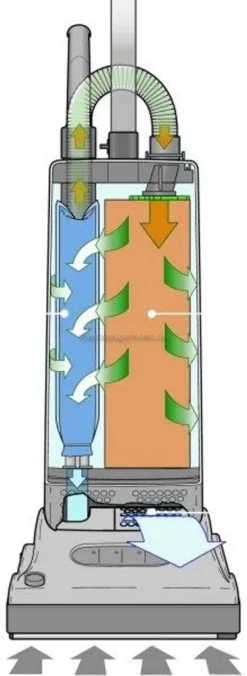 Sebo Automatic X7 Schwarz - Germany -Rowesc Verkaufe b222d02b9e77374f8d519b47c38755c9