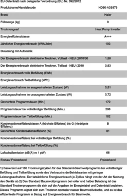 Trockner Wärmepumpentrockner Haier HD90-A3S979 9kg -Rowesc Verkaufe c237ecd24cf41f5a3ca4a5ddcc22a1b9