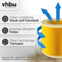 Vhbw 2x Patronen Filter Kompatibel Mit Kärcher WD 1, WD 3.200, WD 3.300 M, WD 3.500 P Waschsauger Ersatz Für 6.414-552.0. -Rowesc Verkaufe dadcf93e2ba98af252dd233d1ef6ca9f