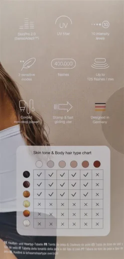 Braun Silk-Expert Pro 5 PL5140 IPL Haarentfernungsgerät, SkinPro 2.0 SensoAdapt - Weiß/Gold -Rowesc Verkaufe dc78fda918cebe3039ae085e4c6f9faa